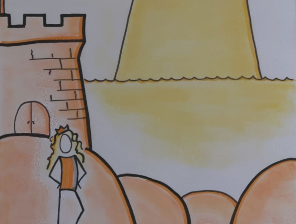 Visual-Coaching Bild Gallerie - Heldenreise