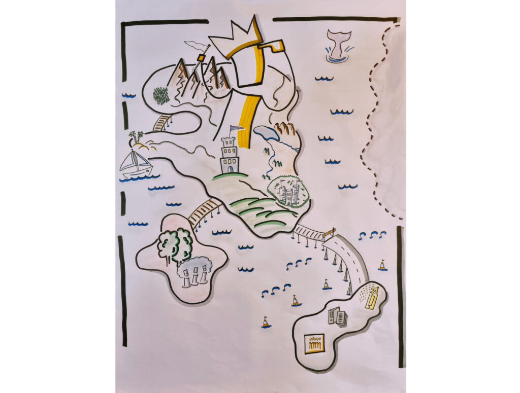 Visual-Coaching Bild Gallerie - Methode Personliche Landkarte