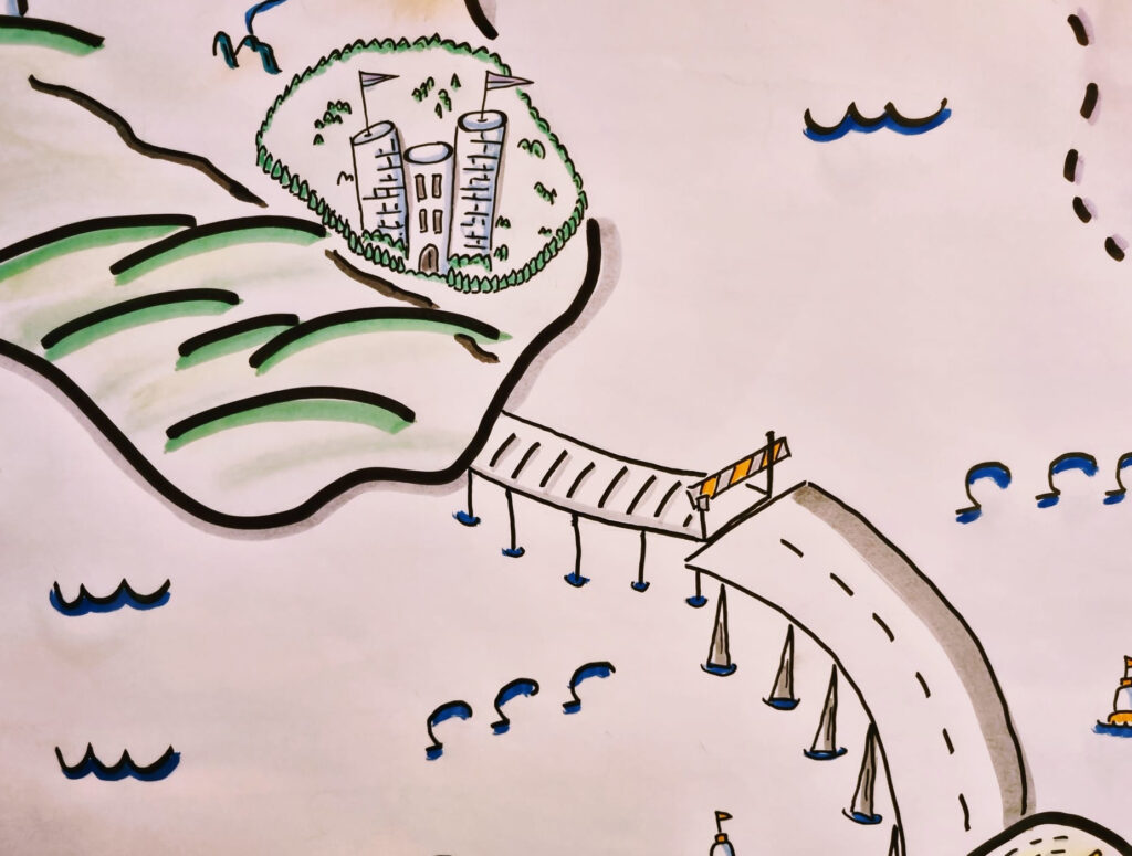 Visual-Coaching Bild Gallerie - Methode Personliche Landkarte Detail