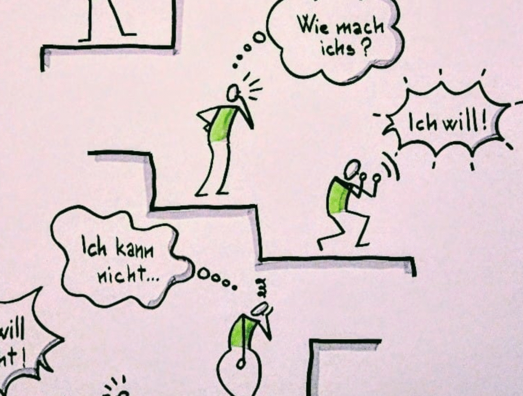 Visual-Coaching Bild Gallerie - Motivationstreppe Detail