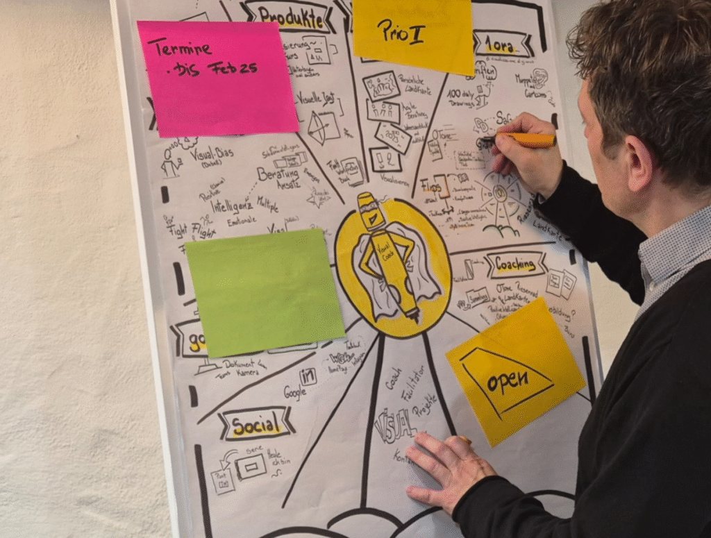 Visual-Coaching Bild Gallerie - Standortbestimmungsmethode Riesenrad