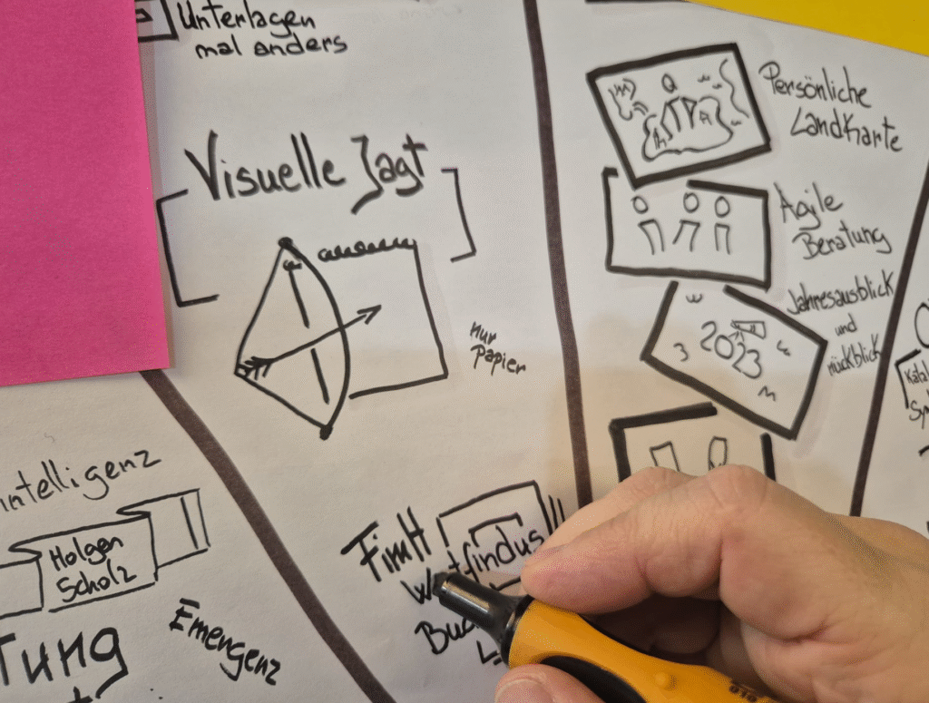 Visual-Coaching Bild Gallerie - Standortbestimmungsmethode Riesenrad Detail