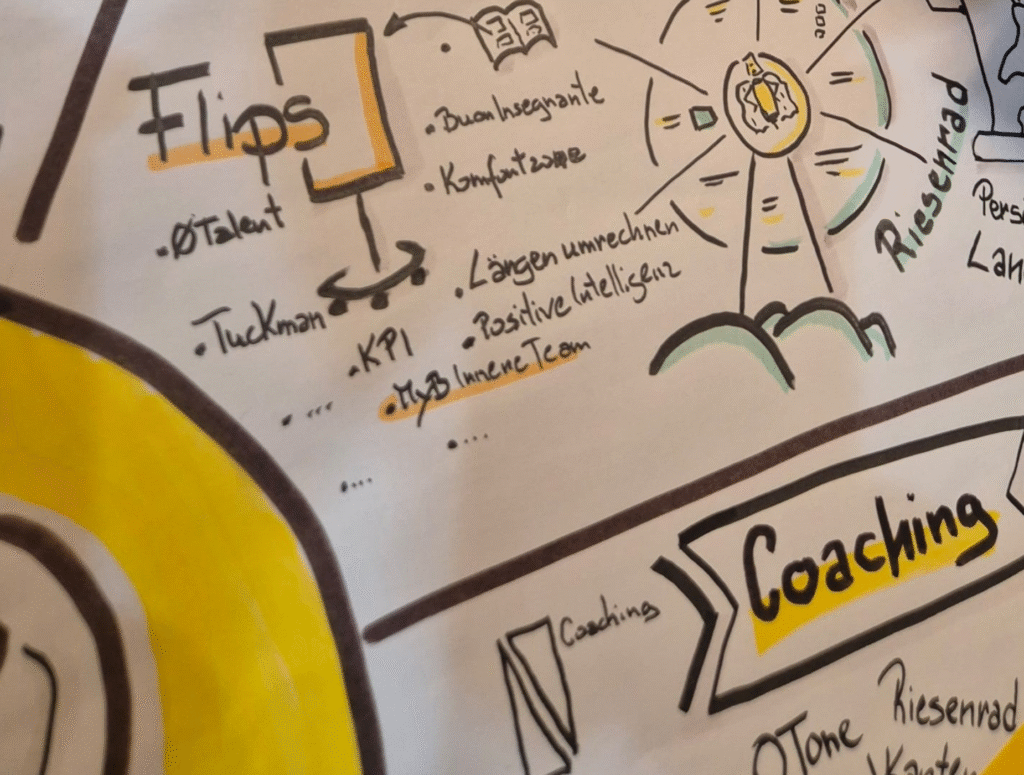 Visual-Coaching Bild Gallerie - Standortbestimmungsmethode Riesenrad Zoom