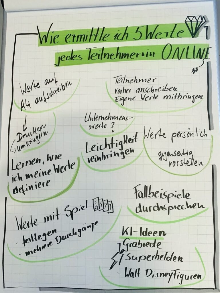 1zigARTiges Hohenwart – Vielfalt vertiefen