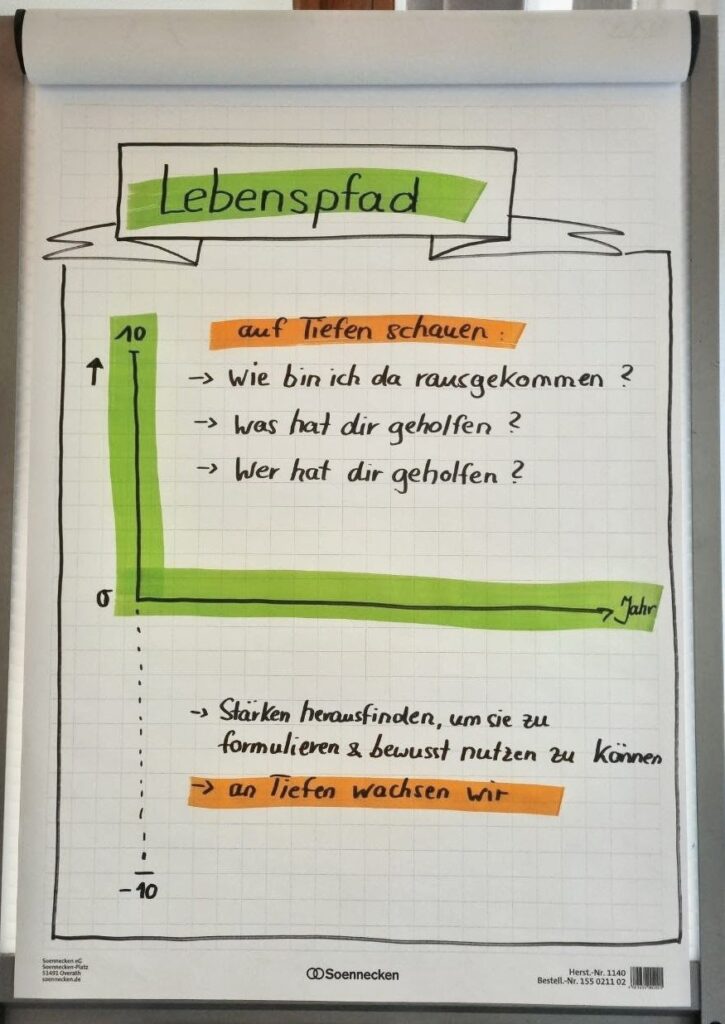 1zigARTiges Hohenwart – Vielfalt vertiefen